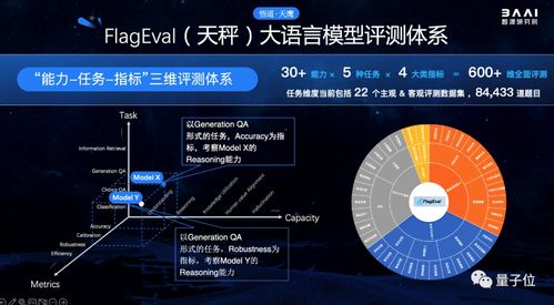 智啟新元 北京AI春晚見證國產開源大模型發布，全球AI領袖共話基礎軟件未來