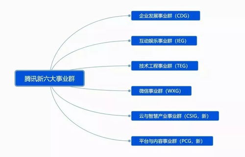 中國頂級互聯網公司技術組織架構調整 創新、效率與未來之爭