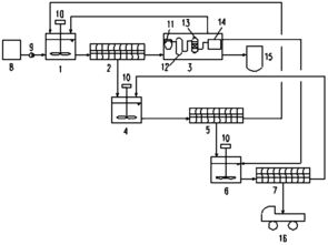 物化污泥洗滌資源化處理工藝專用設備 水資源專用機械的創新制造